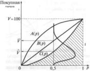 ����� ������ ������ - �. �. �������� �.�.������