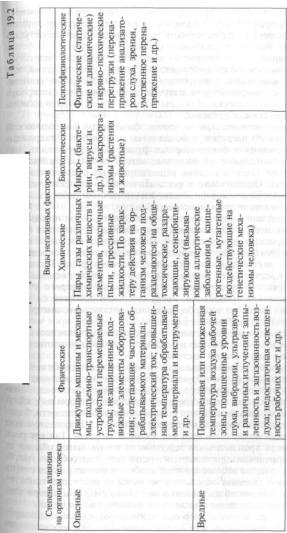 ����� ������ ������ - �. �. �������� �.�.������