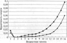 ����� ������ ������ - �. �. �������� �.�.������