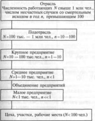 ����� ������ ������ - �. �. �������� �.�.������