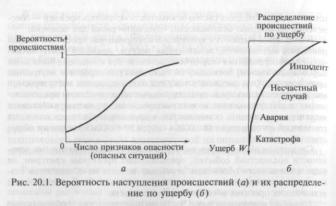 ����� ������ ������ - �. �. �������� �.�.������