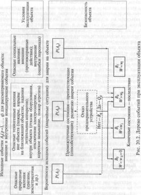 ����� ������ ������ - �. �. �������� �.�.������