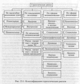 ����� ������ ������ - �. �. �������� �.�.������