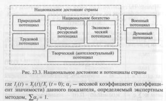 ����� ������ ������ - �. �. �������� �.�.������