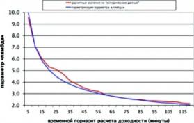 Как «сварить» VAR - ЕВГЕНИЙ ОБЖИРОВ