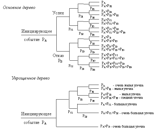 Основы безопасности и теория риска