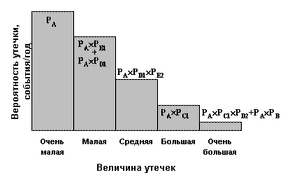 Основы безопасности и теория риска