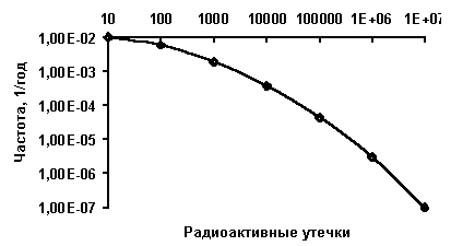 Основы безопасности и теория риска