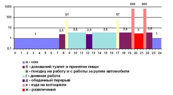 Основы безопасности и теория риска