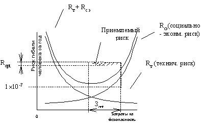 Основы безопасности и теория риска