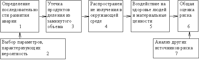 Основы безопасности и теория риска