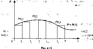 ������ �. �. - ������ ����� � ������������� �������� ��������