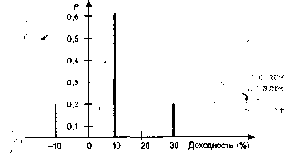 ������ �. �. - ������ ����� � ������������� �������� ��������