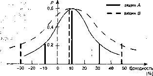 ������ �. �. - ������ ����� � ������������� �������� ��������