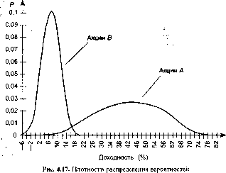 ������ �. �. - ������ ����� � ������������� �������� ��������