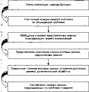 ������ �. �. - ������ ����� � ������������� �������� ��������