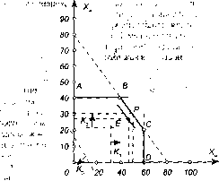 ������ �. �. - ������ ����� � ������������� �������� ��������