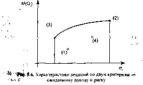 ������ �. �. - ������ ����� � ������������� �������� ��������