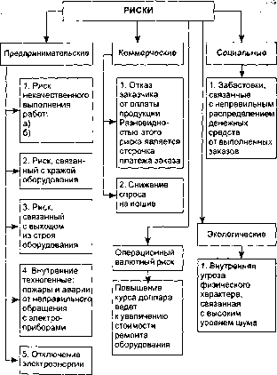 ������ �. �. - ������ ����� � ������������� �������� ��������