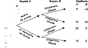 ������ �. �. - ������ ����� � ������������� �������� ��������