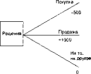 ������ �. �. - ������ ����� � ������������� �������� ��������