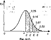 ������ �. �. - ������ ����� � ������������� �������� ��������