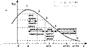 ������ �. �. - ������ ����� � ������������� �������� ��������