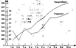 ������ �. �. - ������ ����� � ������������� �������� ��������