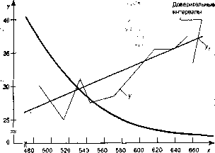 ������ �. �. - ������ ����� � ������������� �������� ��������