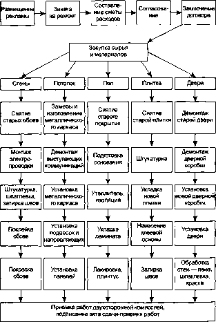 ������ �. �. - ������ ����� � ������������� �������� ��������