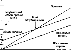 ������ �. �. - ������ ����� � ������������� �������� ��������