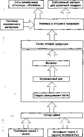 ������ �. �. - ������ ����� � ������������� �������� ��������