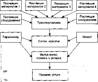 ������ �. �. - ������ ����� � ������������� �������� ��������