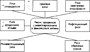 ������ �. �. - ������ ����� � ������������� �������� ��������