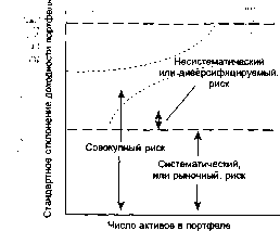 ������ �. �. - ������ ����� � ������������� �������� ��������