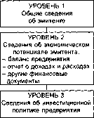 ������ �. �. - ������ ����� � ������������� �������� ��������