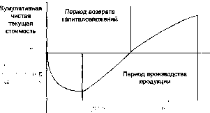 ������ �. �. - ������ ����� � ������������� �������� ��������