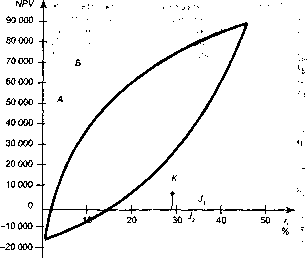 ������ �. �. - ������ ����� � ������������� �������� ��������