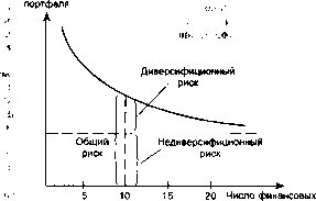 ������ �. �. - ������ ����� � ������������� �������� ��������