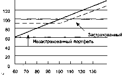 ������ �. �. - ������ ����� � ������������� �������� ��������