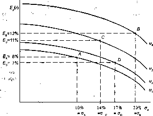 ������ �. �. - ������ ����� � ������������� �������� ��������