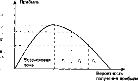 ������ �. �. - ������ ����� � ������������� �������� ��������