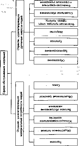������ �. �. - ������ ����� � ������������� �������� ��������