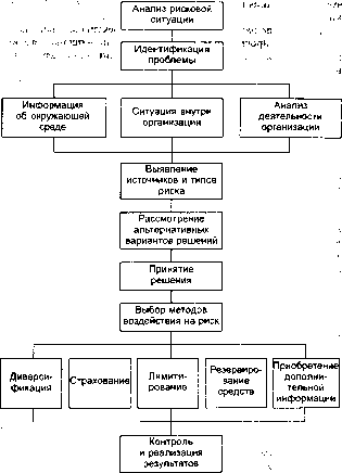 ������ �. �. - ������ ����� � ������������� �������� ��������