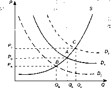 ������ �. �. - ������ ����� � ������������� �������� ��������