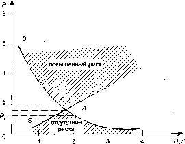 ������ �. �. - ������ ����� � ������������� �������� ��������