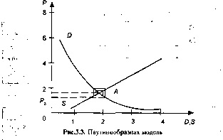 ������ �. �. - ������ ����� � ������������� �������� ��������