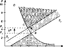 ������ �. �. - ������ ����� � ������������� �������� ��������