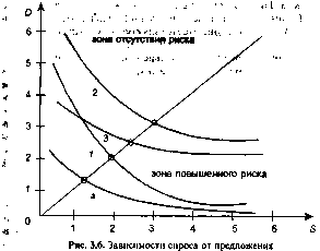 ������ �. �. - ������ ����� � ������������� �������� ��������
