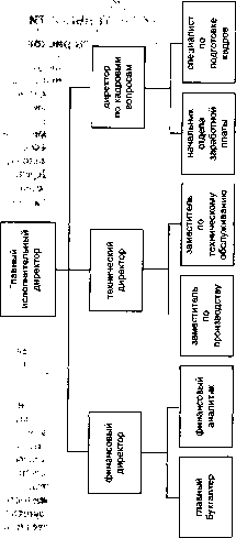 ������ �. �. - ������ ����� � ������������� �������� ��������